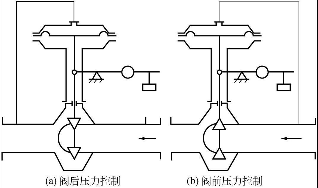 帶重錘的自力式壓力調節(jié)閥